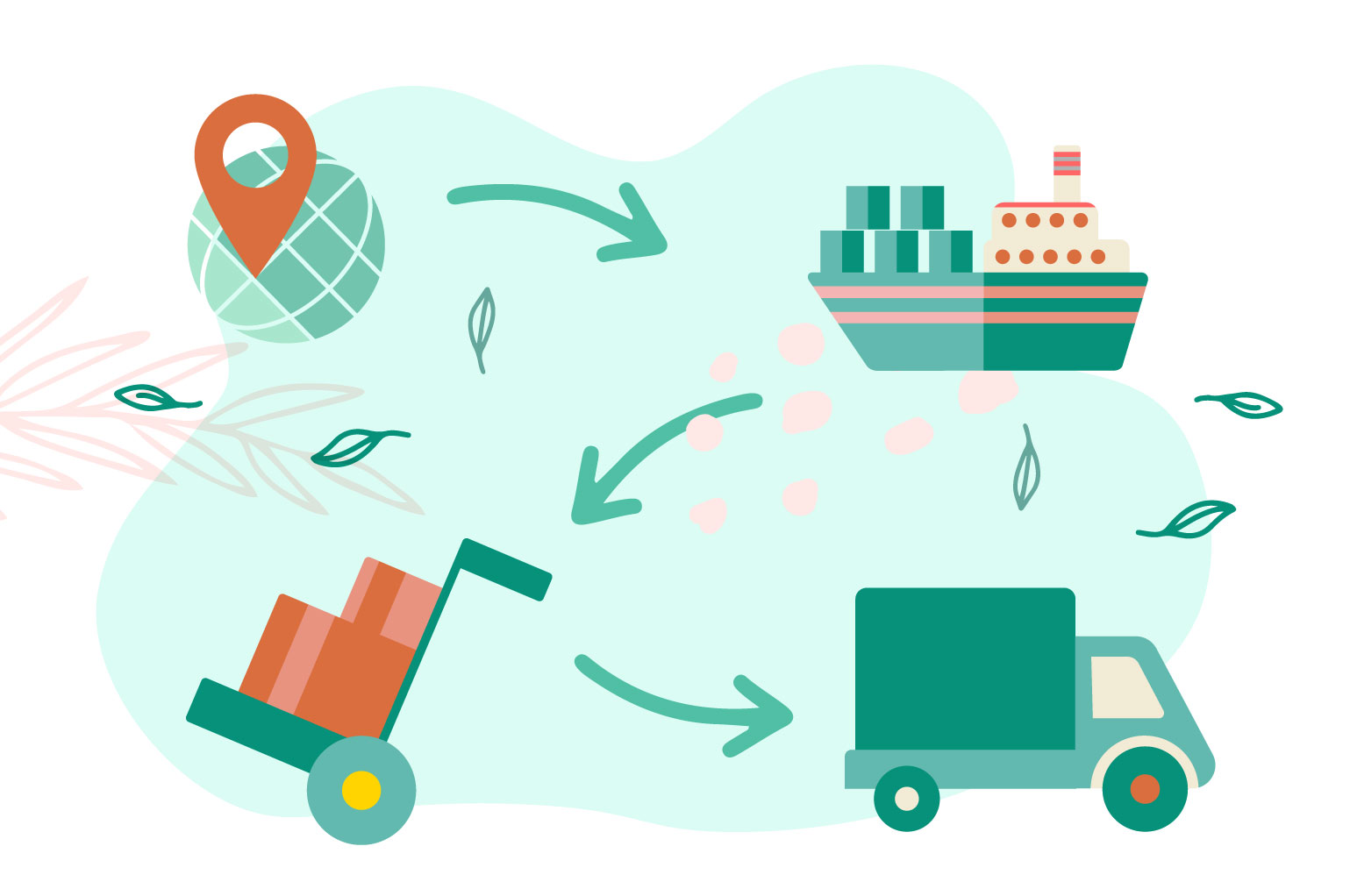 sustainability mission